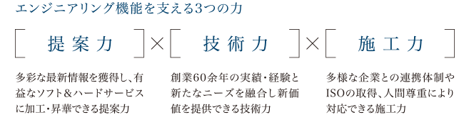 エンジニアリング機能を支える3つの力