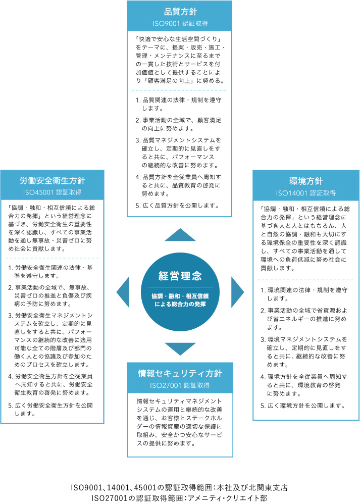 経営理念